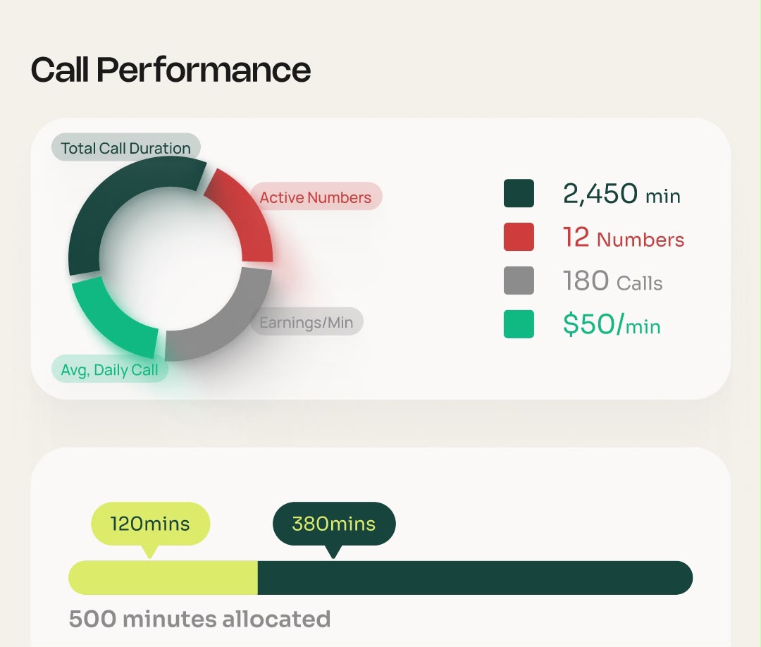 Real-time dashboard
